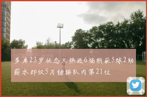 多库23岁状态火热近6场斩获5球2助薪水却仅5万镑排队内第21位